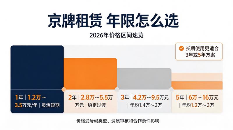 京牌指标摇号中签率分析