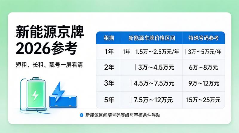 2026年北京市车辆尾号限行政策更新